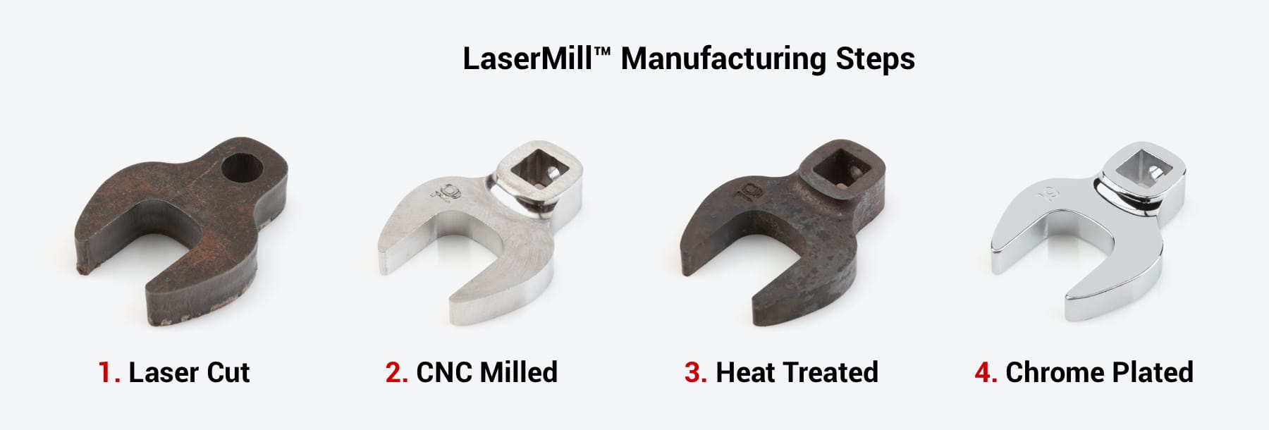 LaserMill™ Process for TEKTON Crowfoot Wrenches