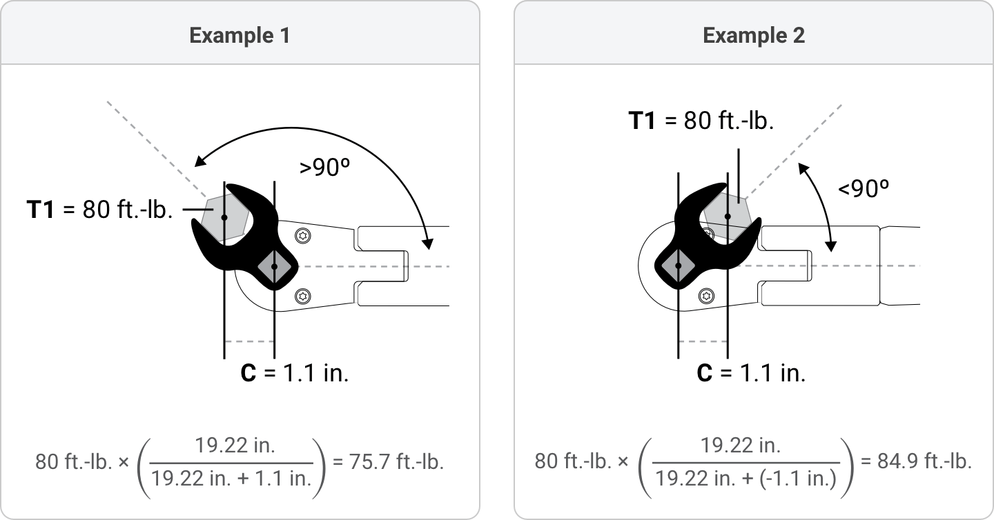 Illustrated examples of torque conversions