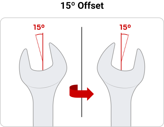 Graphic showing the 15 degree offset of the open end of the wrench