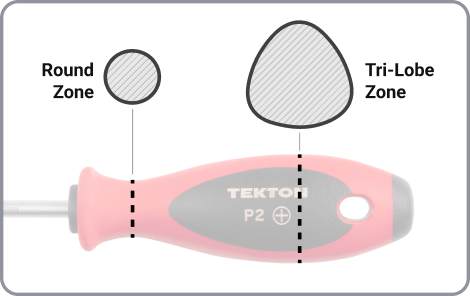 The front of the handle has a round zone, the middle has a tri-lobe zone.