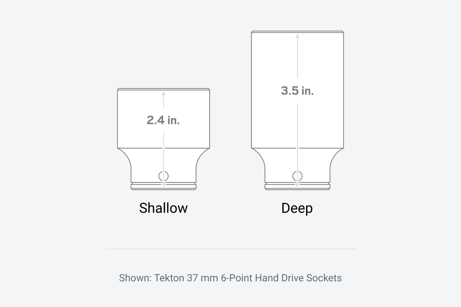 socket-lineup-comparision