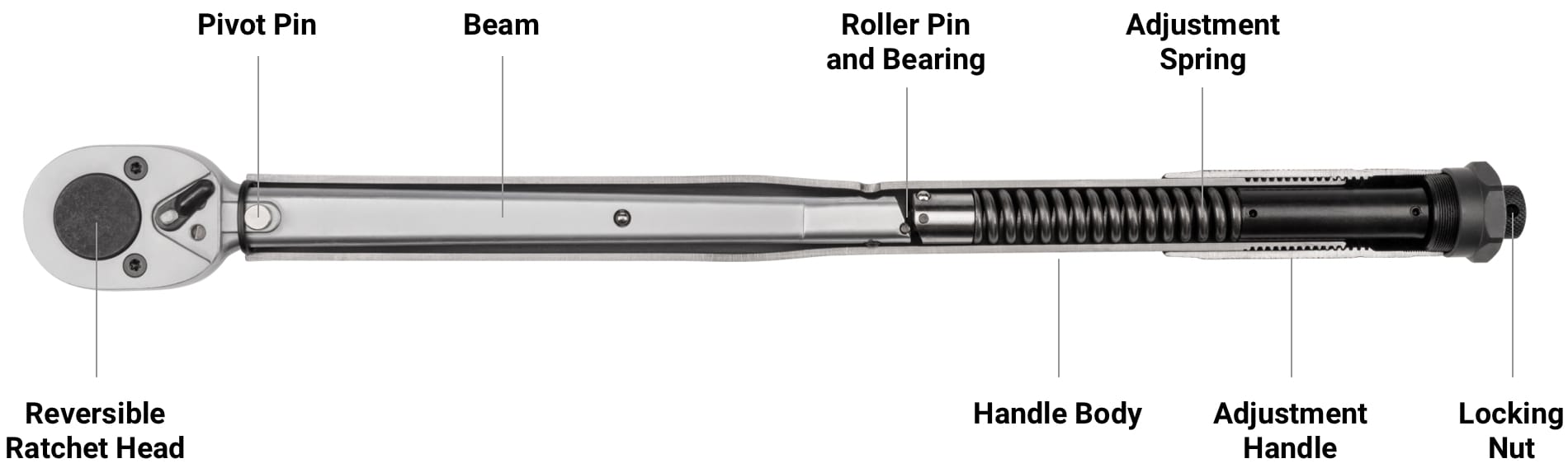 TEKTON Micrometer Torque Wrench Cutaway
