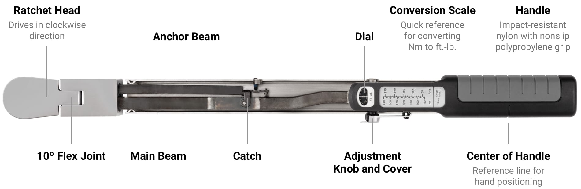 TEKTON Split Beam Torque Wrench Cutaway