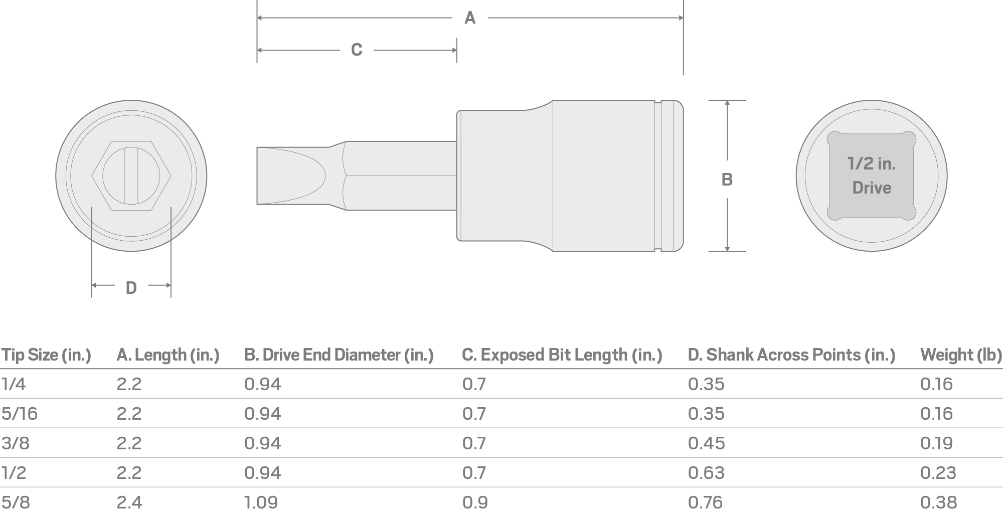 Specs for 1/2 Inch Drive x 5/8 Inch Slotted Bit Socket