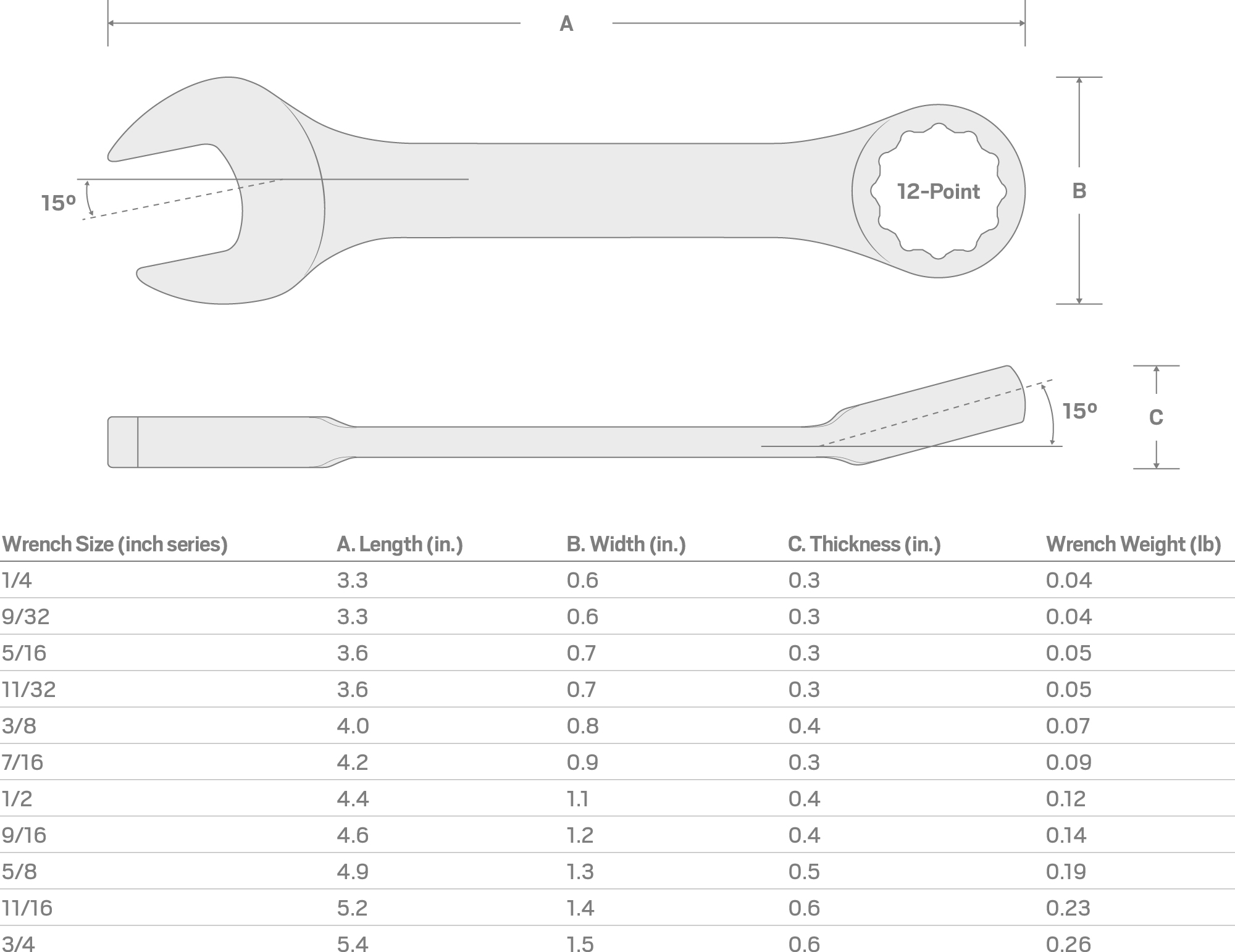 Specs for 3/4 Inch Stubby Combination Wrench